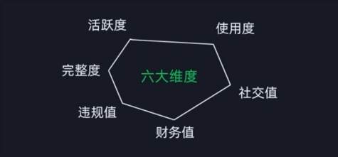 图片[2]-2024版微信安全运营实操攻略，新版升级，更加有效！-菡洋资源网