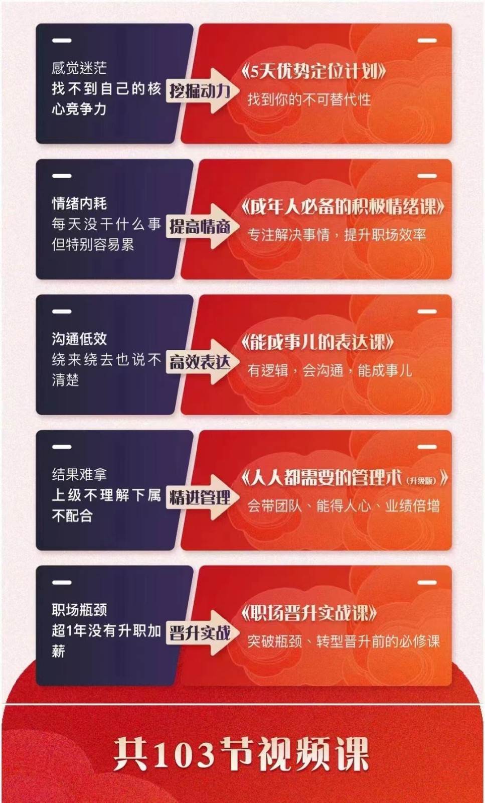 图片[2]-职场优势提升五合一课程，优势+情绪+表达+管理+晋升（103节视频课程）-菡洋资源网